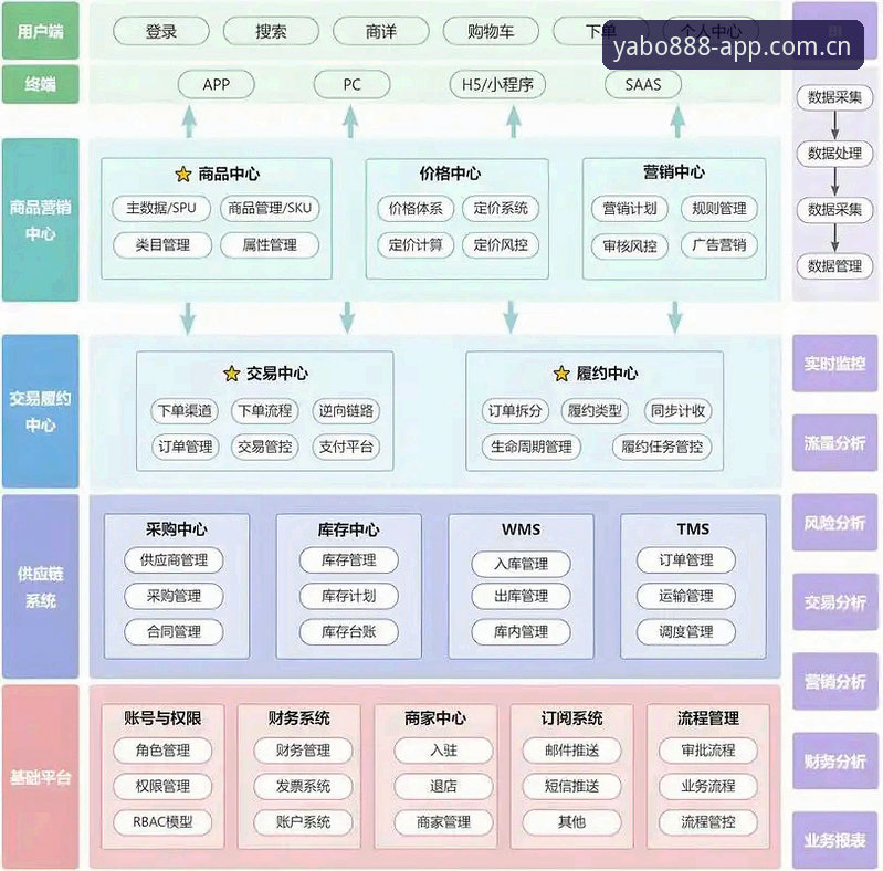 yabo888平台技术架构与用户体验深度分析：从下载到登录的全面解析